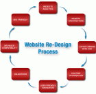 web design & development company Cochin